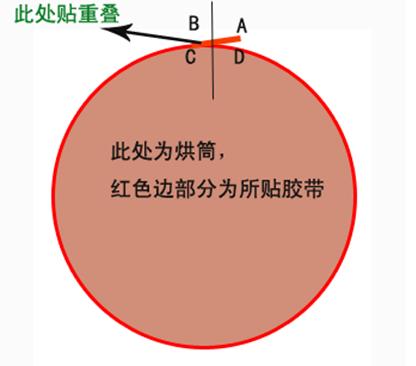 特氟龙输送带